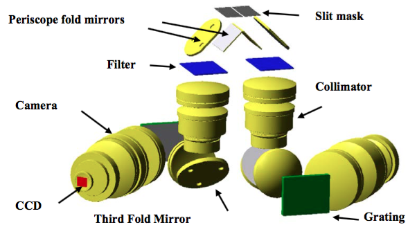 Optical train of Binospec